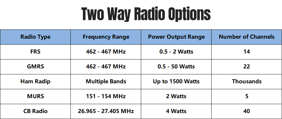 Two Way Radio Options