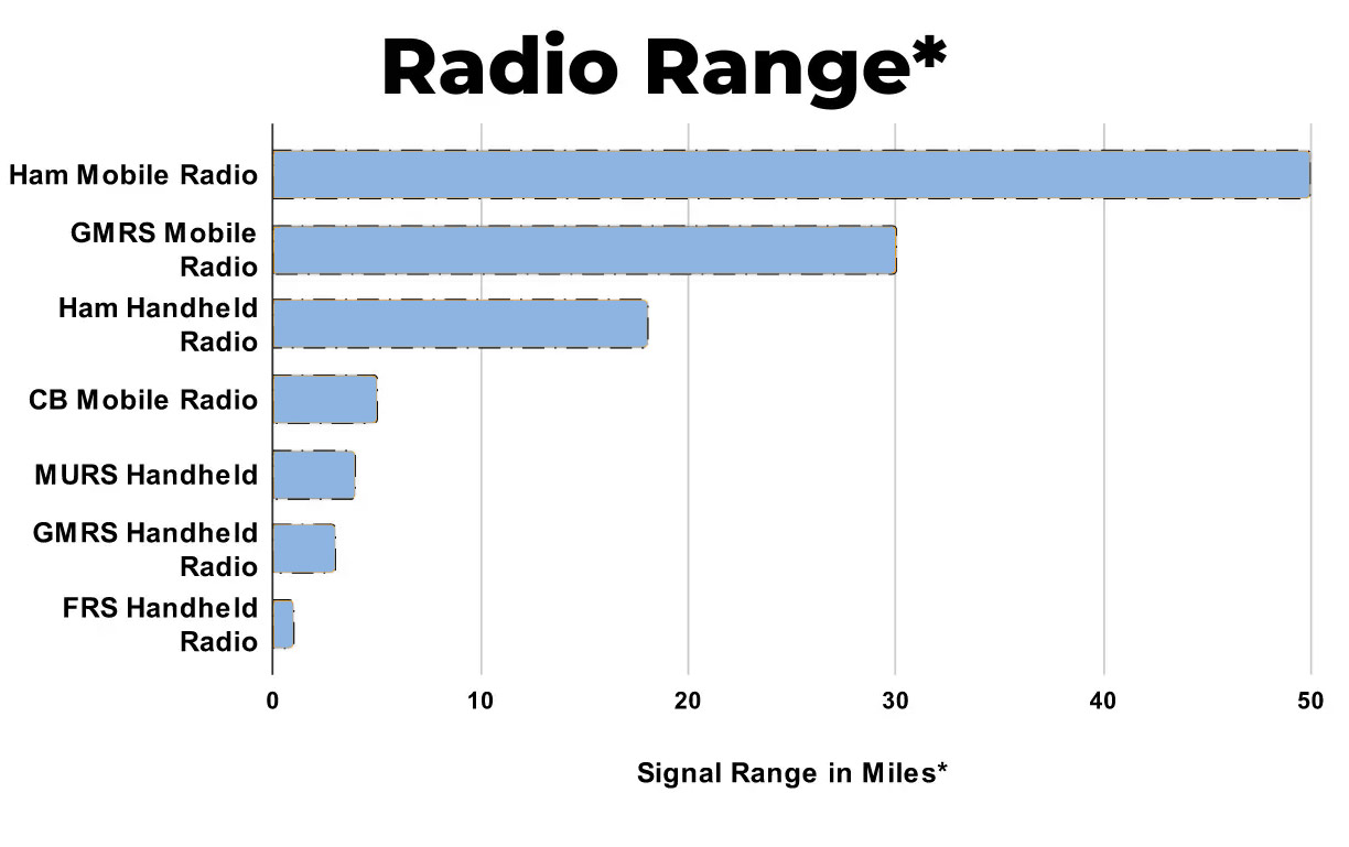 Radio Range