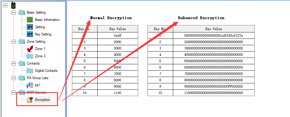 program the dmr radios with encryption