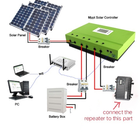 Retevis RT97 repeater solar battery