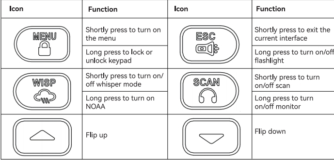 Retevis EZTalk2 Keypad Settings