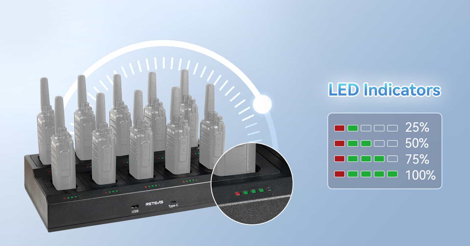 5 LED Indicators