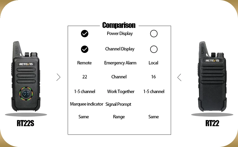 Compare Retevis RT22S and RT22
