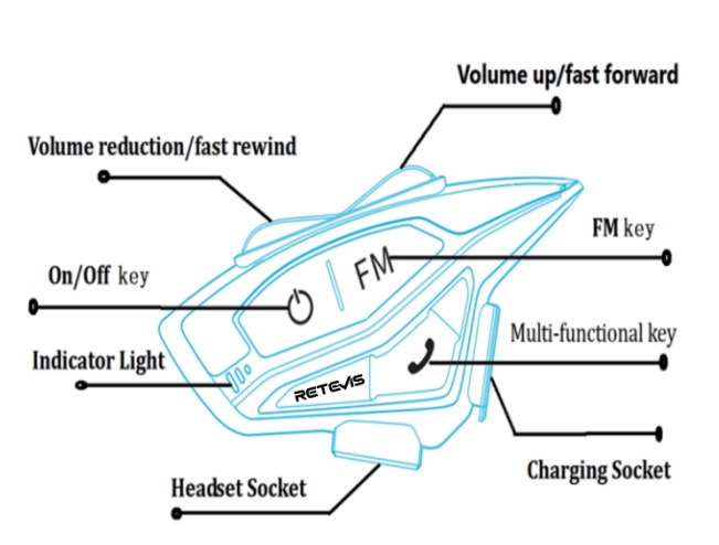 Retevis EZTalk3A Keys Definitions