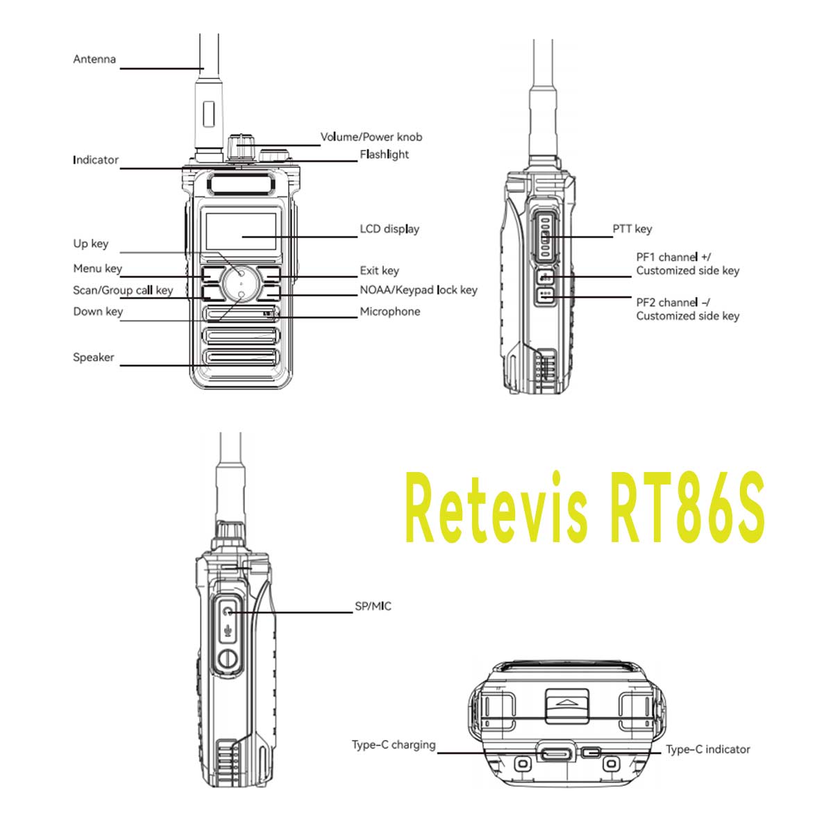 appearance of rt86s