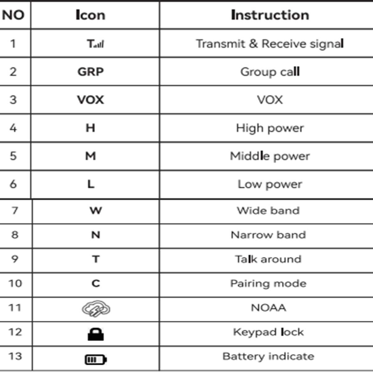 retevis rt86s display icon mean