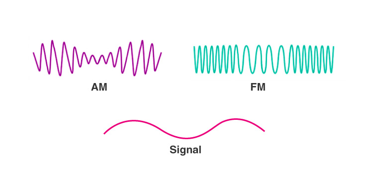 AM and FM