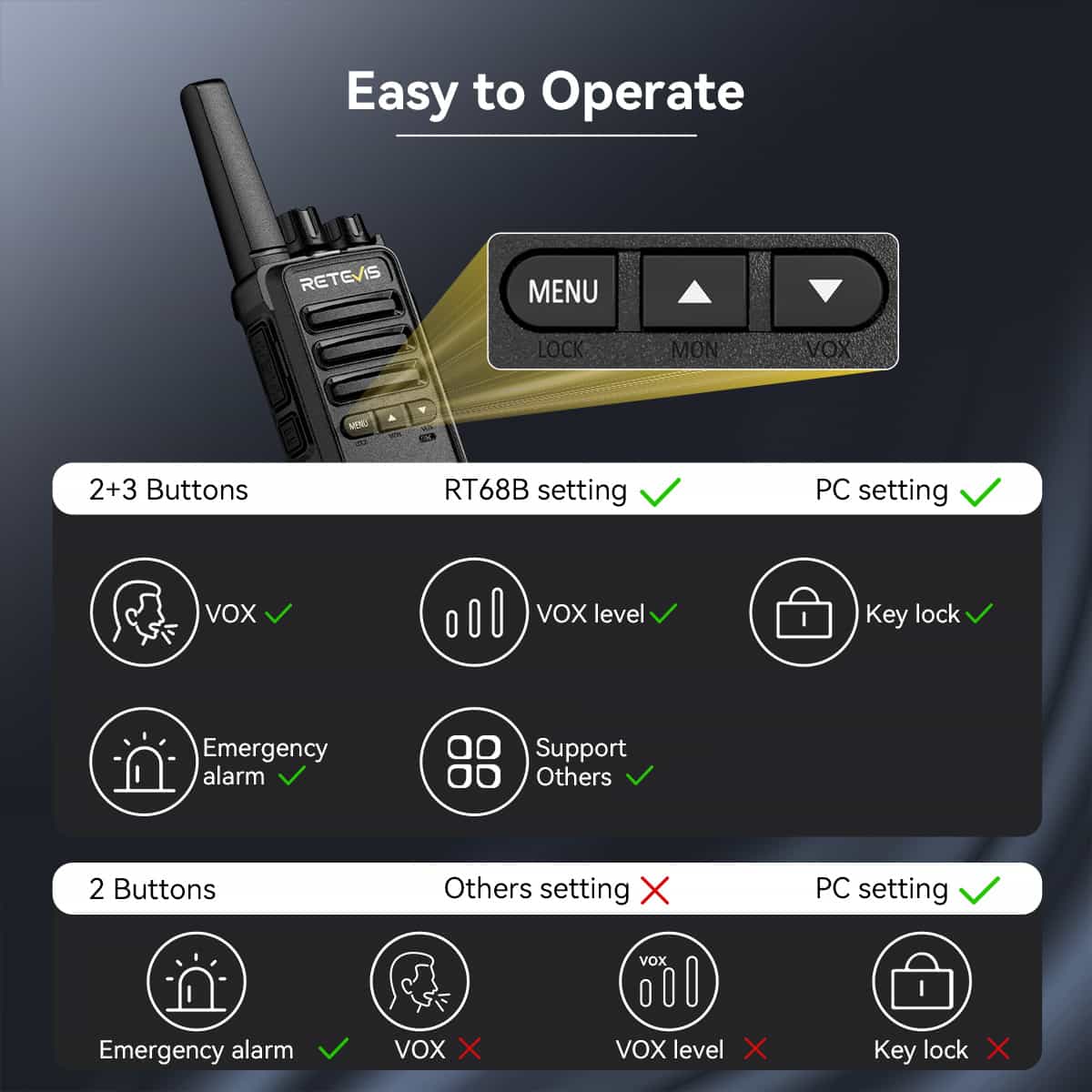 Retevis RT68B easy use walkie talkie