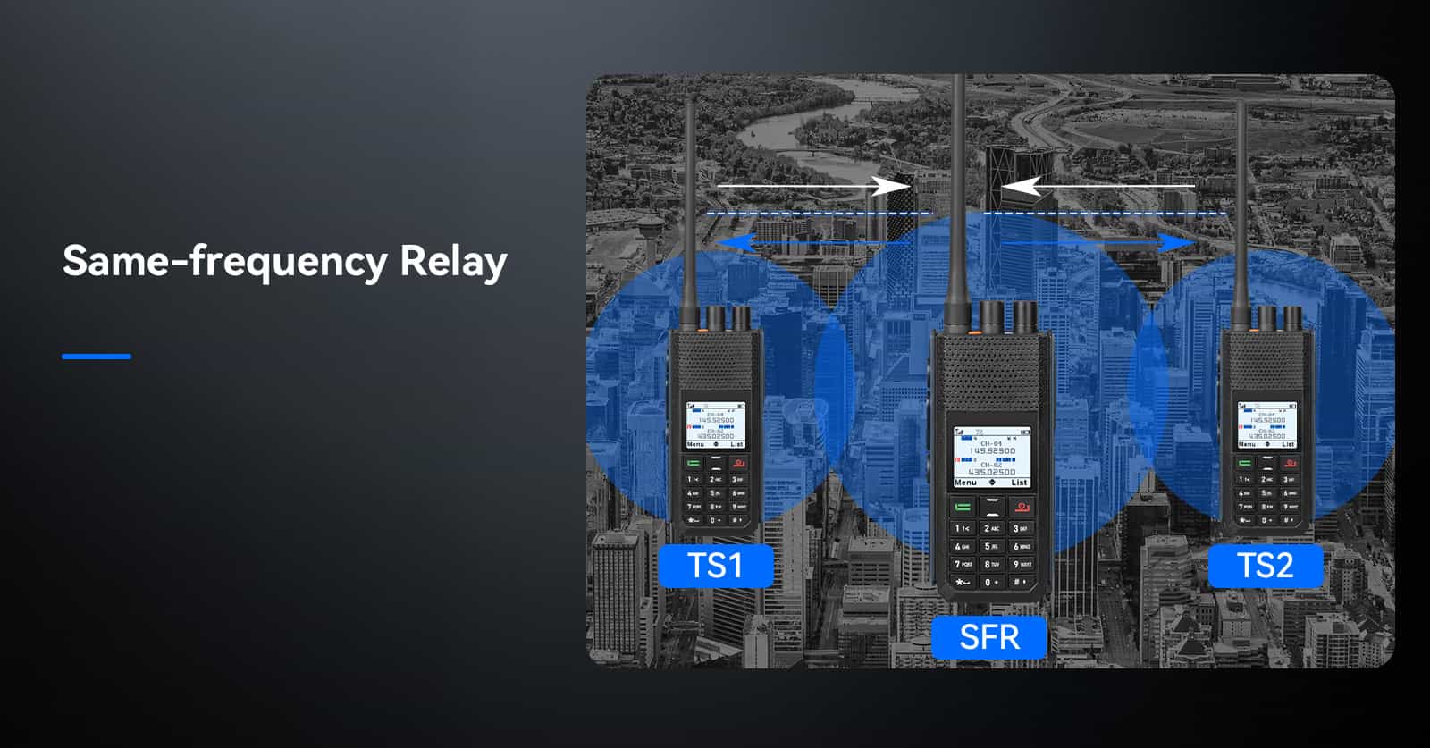  Retevis Ailunce H1 5W GPS APRS Dual Band DMR Radio with 500K Contacts