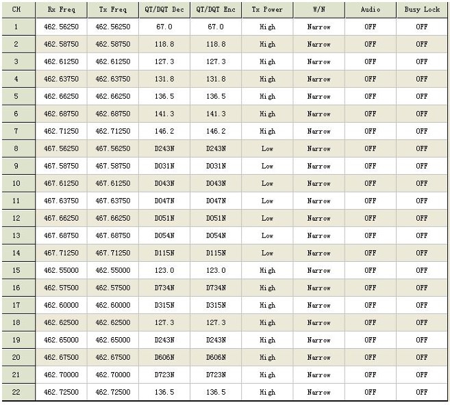 RB48 frequency