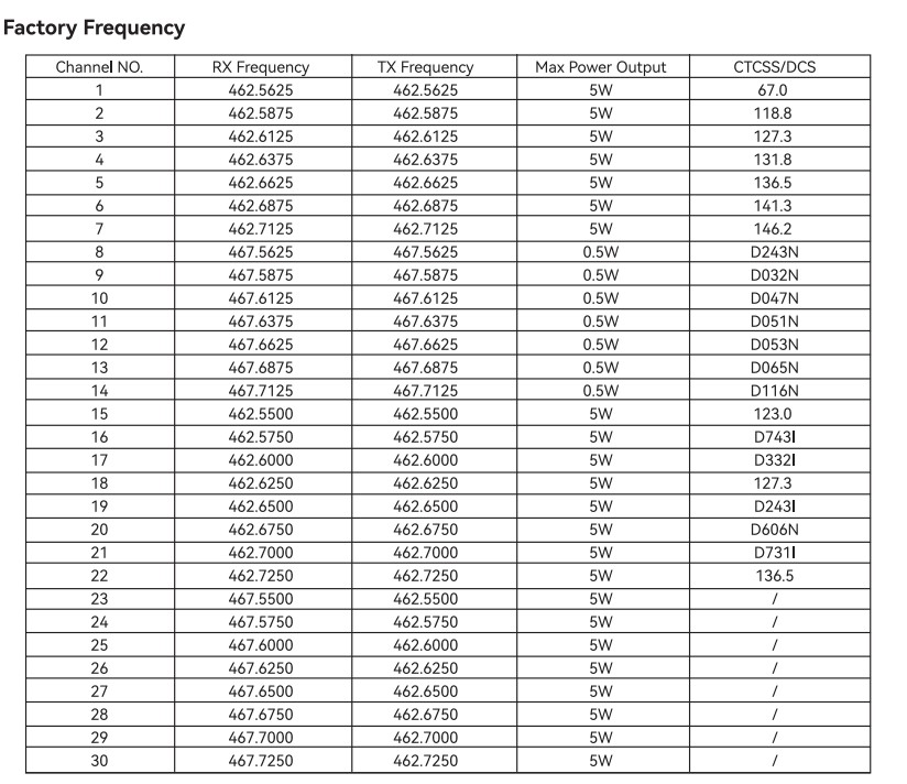 RB48P frequency