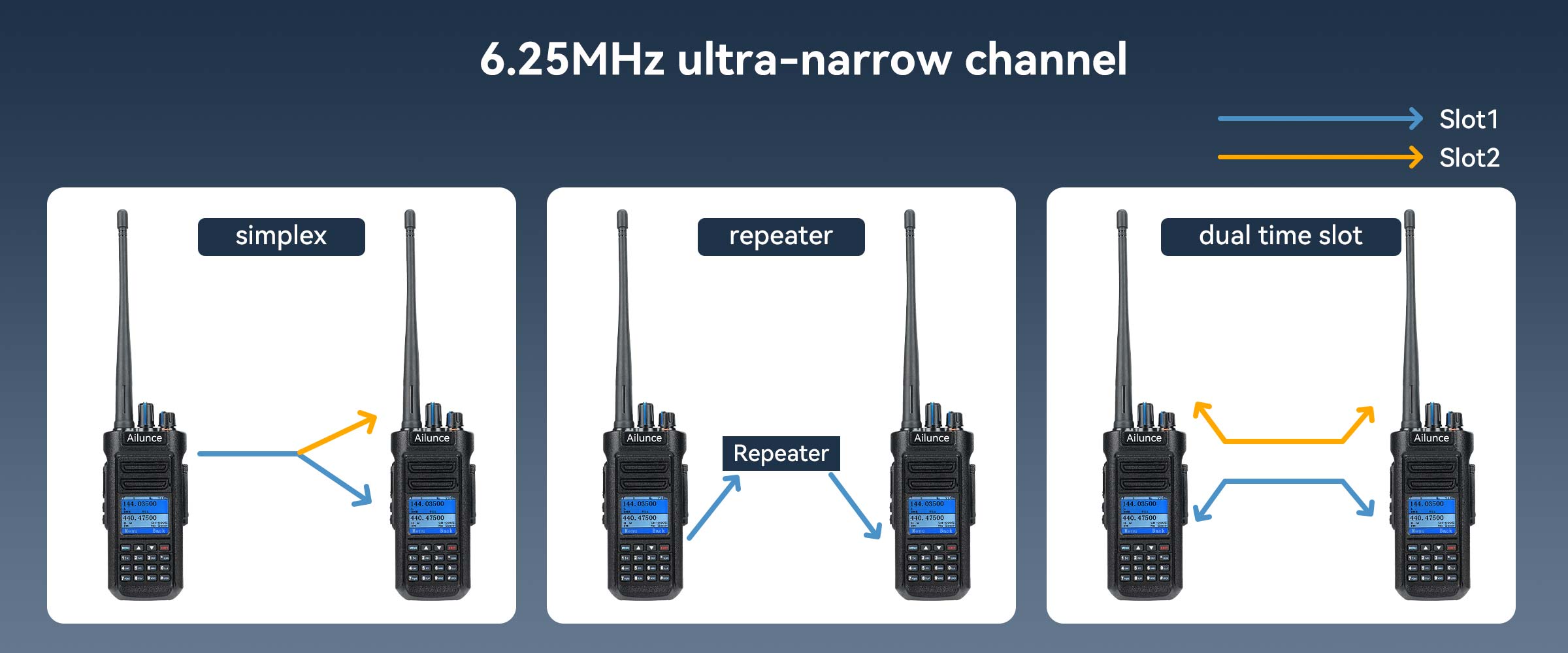 6.25MHz ultra-narrow channel