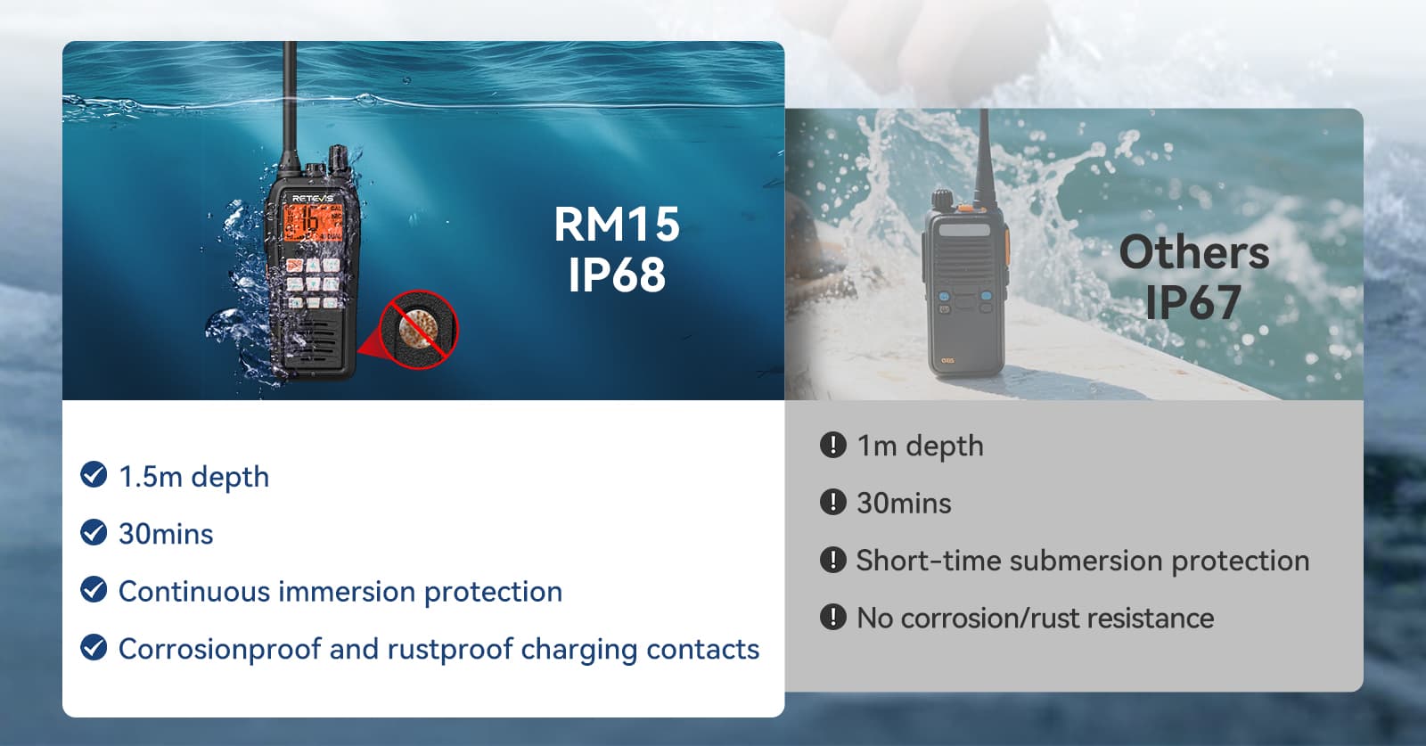IP68 WATERPROOF MARINE RADIO RM15