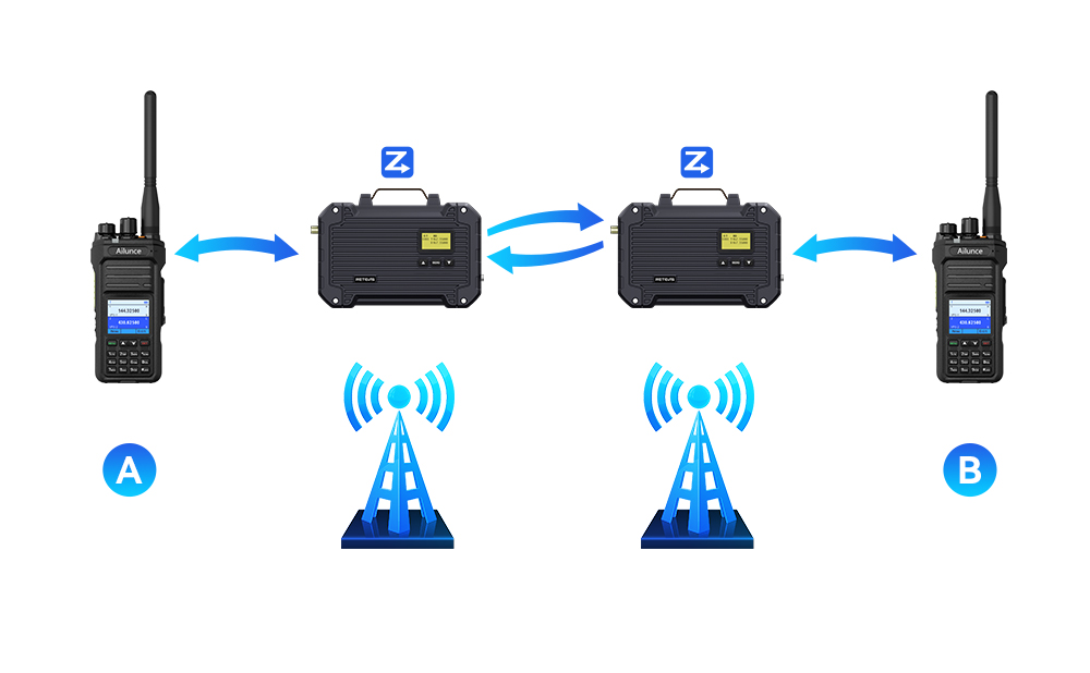 RT97L Dual Daisy Chaining Repeater System