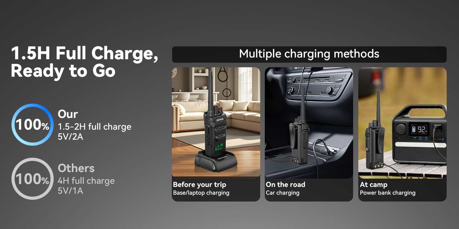 Retevis RT648H fast charging
