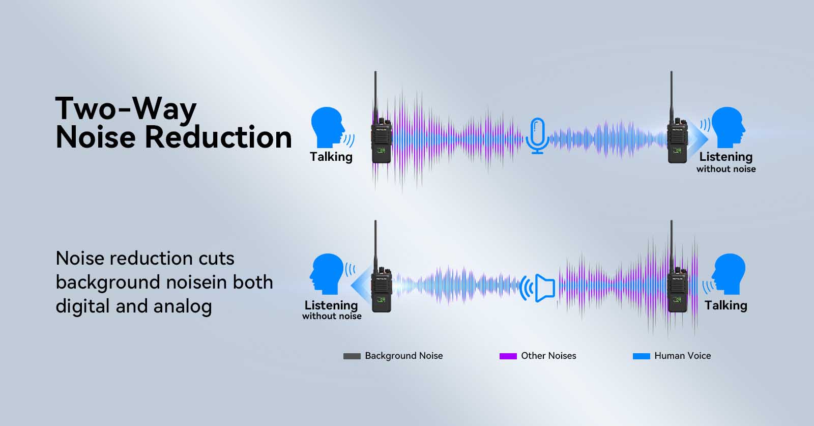 Retevis NR40 two way noise reduction digital radio