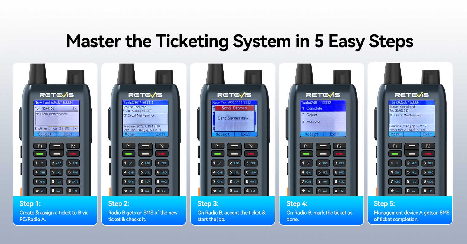 Retevis C3 ticketing system
