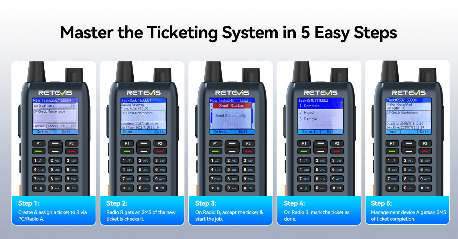 Retevis C63 ticketing system