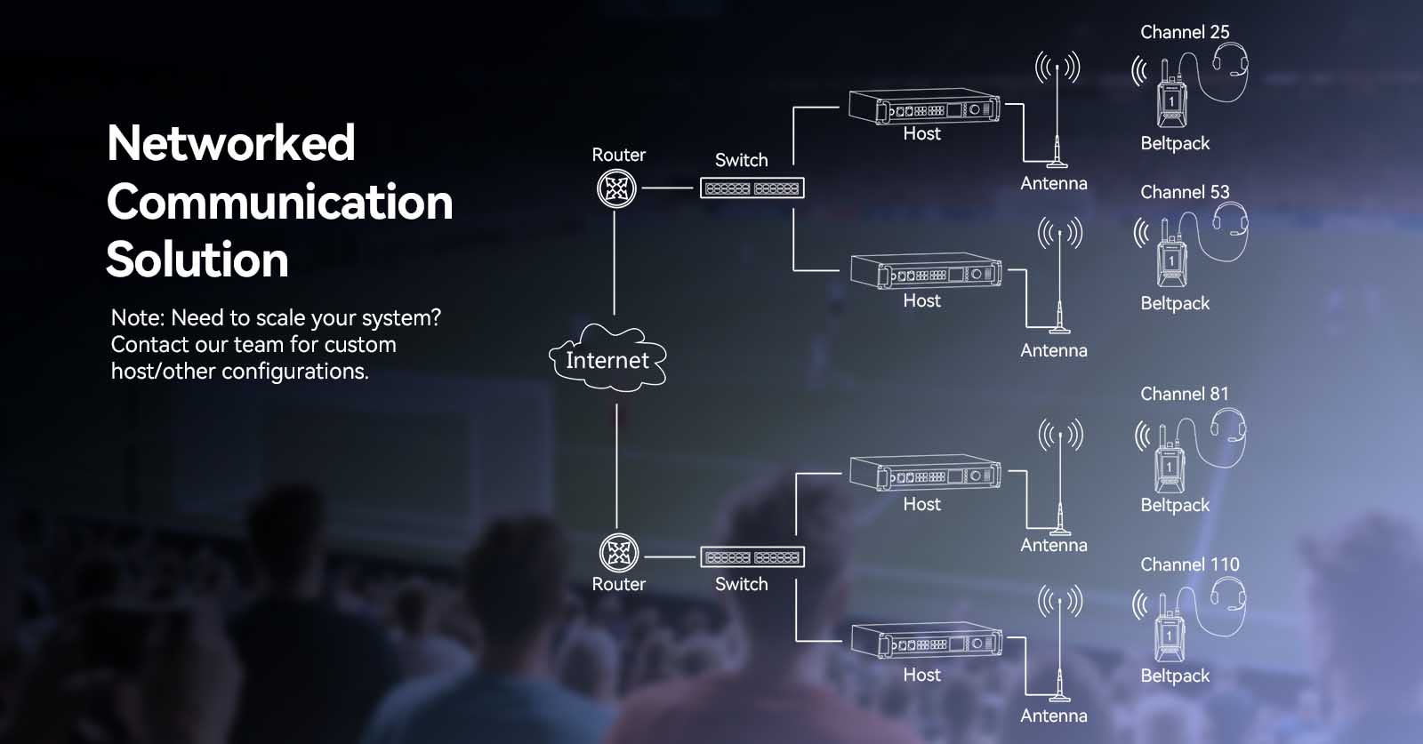 Retevis Networked Communication Solution