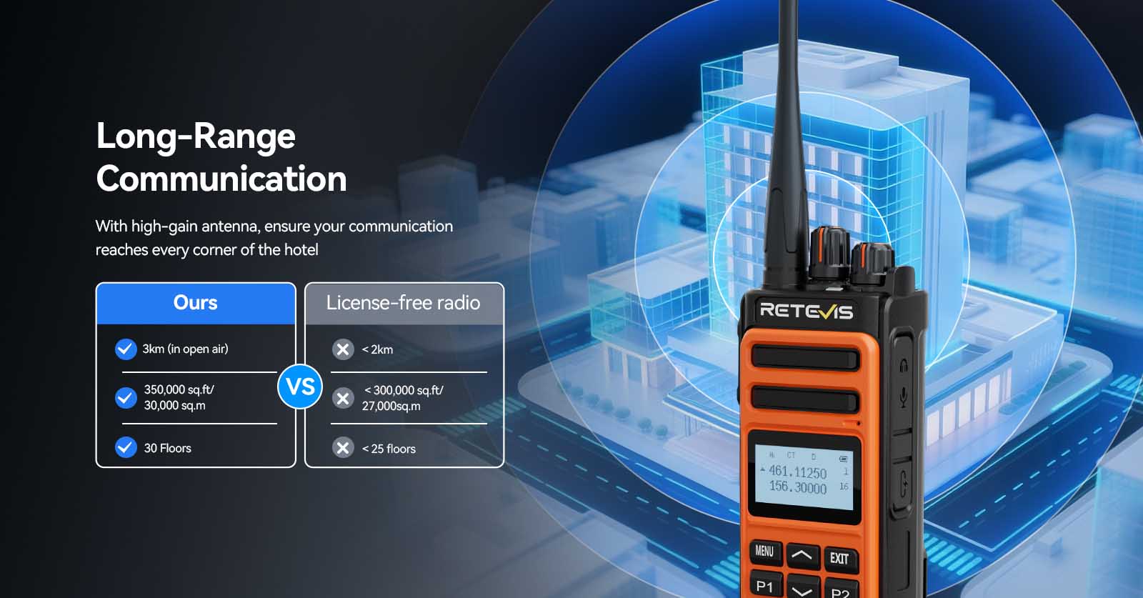 Long Range Walkie Talkie Communication Solution