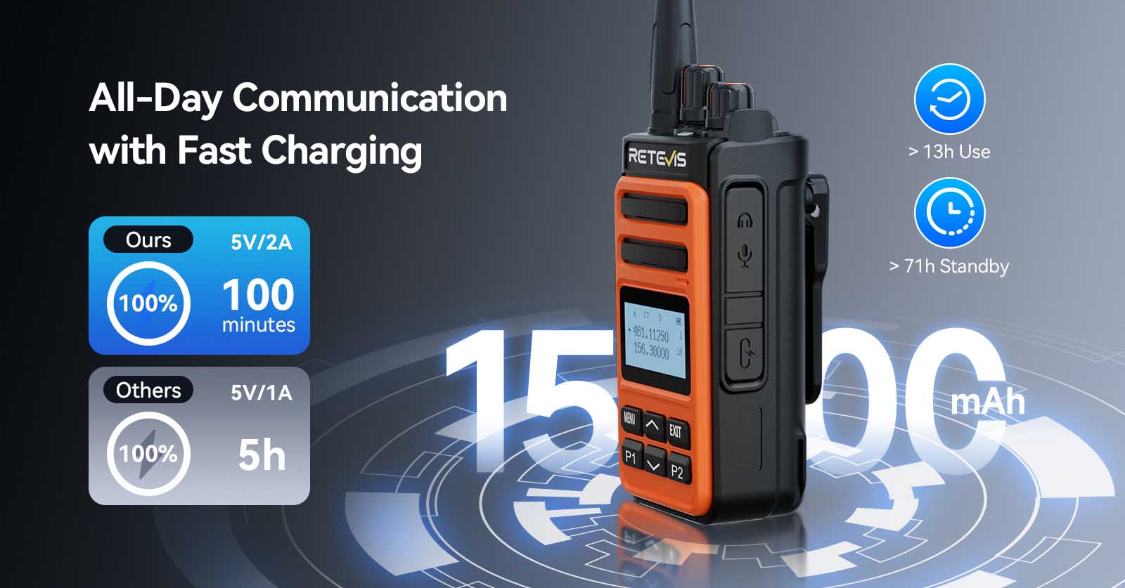 Retevis C66B walkie talkie with fast charging