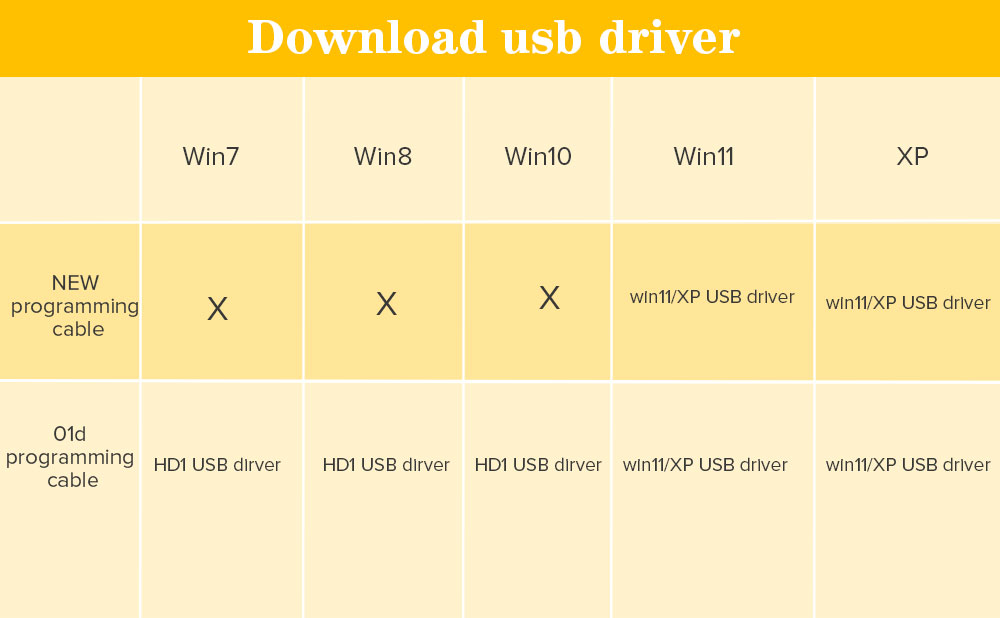 Ailunce HD1 New programming cable