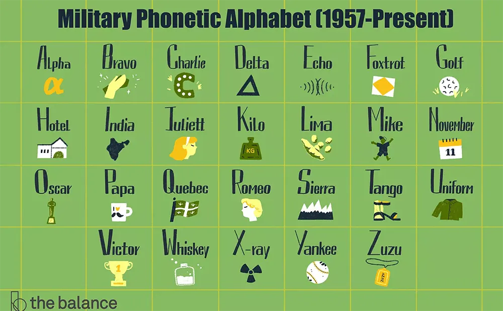 call signs for letters