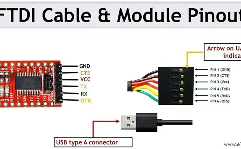 How do i make a FTDI cable? doloremque