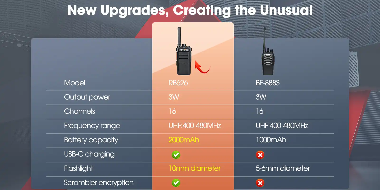 upgraded-retevis-rb626-uhf-walkie-talkies